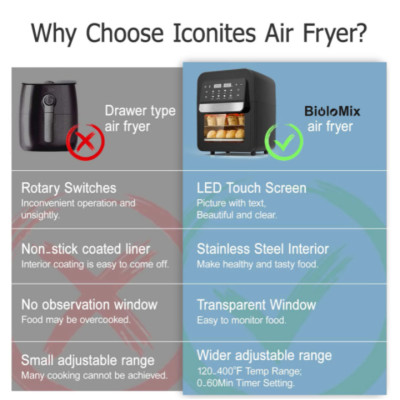 Nồi chiên không dầu điện tử dung tích 7 Lít nhãn hiệu Biolomix mã AF536 - HÀNG NHẬP KHẨU