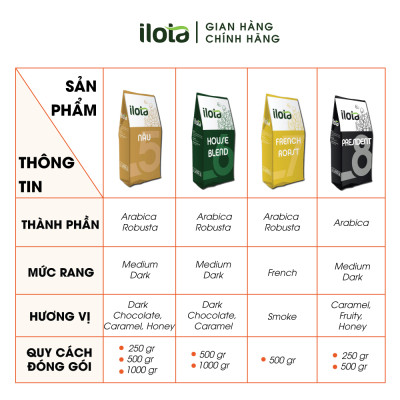 Cà Phê Nguyên Hạt Pha Máy ILOTA 1 ESPRESSO 