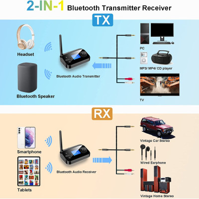 ROGTZ Bộ thu phát âm thanh Bluetooth 5.1 đa năng 6 trong 1 Kết nối đa dạng Optical Coaxial AUX RCA 3.5mm Hỗ trợ thẻ TF Màn LCD Hỗ trợ A2DP/AVRCP/EDR/HSP Micro đàm thoại Thông báo giọng nói Kết nối tự động Angten Xe hơi Nhà ở Rạp hát Hàng Chính Hãng