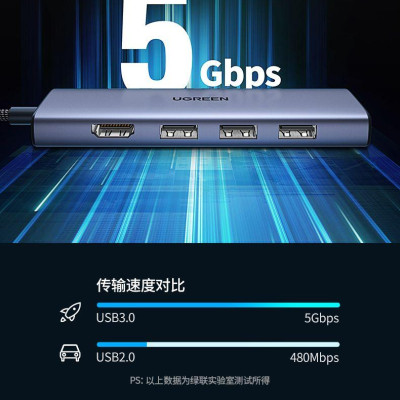 Ugreen UG25124CM511TK USB type C sang 1 x HDMI 4K30Hz + 3 x USB3.0 + TF + SD Bộ chuyển 6in1 - HÀNG CHÍNH HÃNG