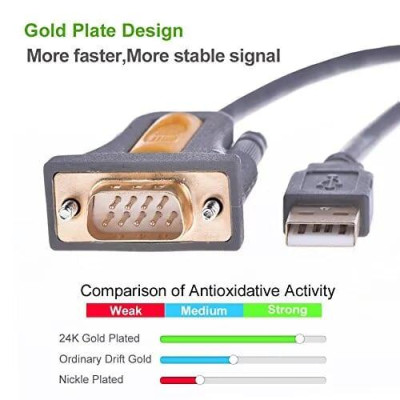 Ugreen UG20223CR104TK 3M Cáp tín hiệu chuyển đổi USB 2.0 sang COM RS232 cao cấp - HÀNG CHÍNH HÃNG