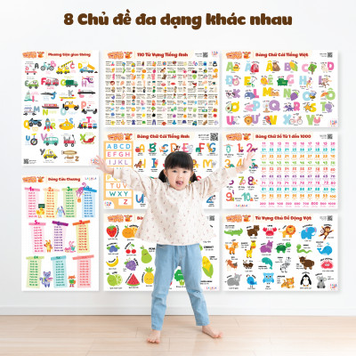 Đồ Chơi Giáo Dục - Poster Dán Tường (Không Keo Dính) Song Ngữ Anh Việt - Bảng Chữ Cái - Chữ Số - Cửu Chương - Động Vật - Lalala baby
