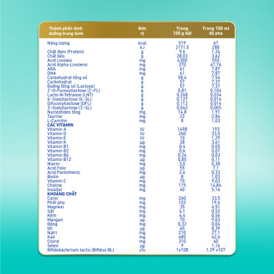 Sữa bột Nestlé NAN OPTIPRO PLUS 1 800g/lon với 5HMO Sản Xuất Tại Thụy Sĩ (0 - 6 tháng)