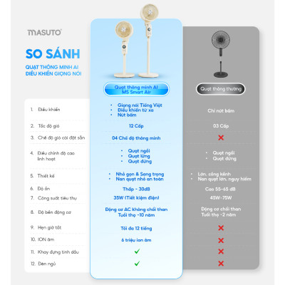 Quạt Điện Cây Masuto MS Smart Air Thông Minh AI, Điều Khiển Bằng Giọng Nói Tiếng Việt, Quạt Mát Ion Âm Bổ Sung Oxy, Điều Hòa Không Khí, Có Remote Từ Xa - Hàng chính hãng