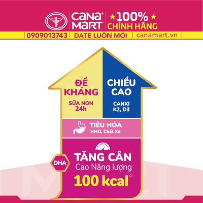 Sữa bột Nutricare Hanie Kid 2+ dinh dưỡng chuyên biệt cho trẻ biếng ăn, suy dinh dưỡng (850g)
