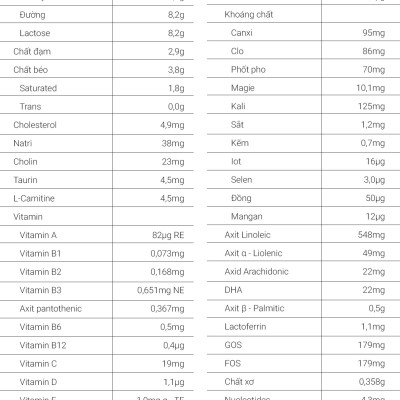  Combo 2 Sữa bột PureLac 3 800g nhập khẩu New Zealand