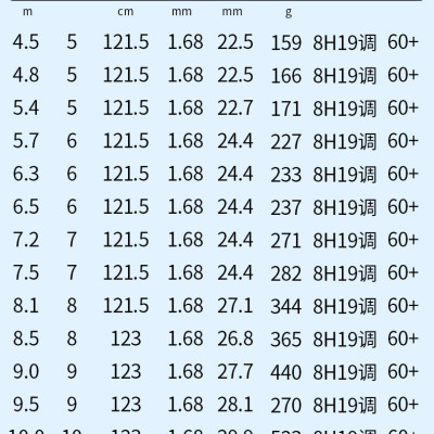 Cần câu đài săn hàng Hoàn Hảo 6H