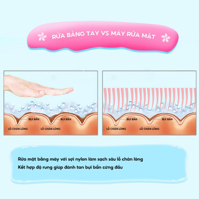 Máy Massage Thẩm Mỹ Chuyên Dụng Cho Da Mặt Mắt Môi Làm Săn Chắc Cơ Chống Lão Hóa Giảm Thâm Quầng