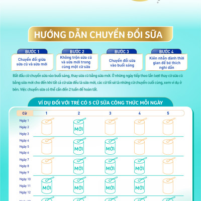 Sữa Bột Nestlé NAN OPTIPRO PLUS 3 800g/lon với 5HMO - Hỗ trợ Tiêu Hóa, Đề Kháng, Trí Não & Chiều Cao - Bé 1-2 tuổi