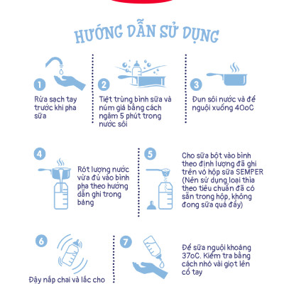 Combo 2 Sữa bột công thức Semper Nutradefense Baby 1 400g/hộp