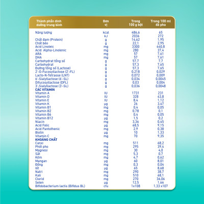 Sữa bột Nestlé NAN OPTIPRO PLUS 2 400g/lon với 5HMO Sản Xuất Tại Thụy Sĩ (6-12 tháng)