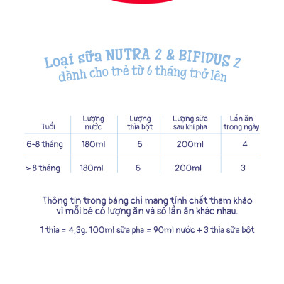 Sữa bột công thức Semper Nutradefense Baby 2 400g