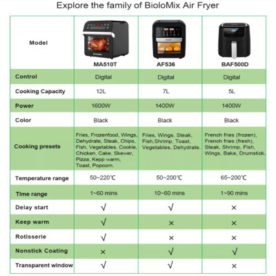 Nồi chiên không dầu điện tử dung tích lớn 12 Lít Biolomix MA510T-Hàng chính hãng 