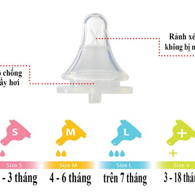 NÚM VÚ THAY THẾ BÌNH SỮA CỔ HẸP WESSER