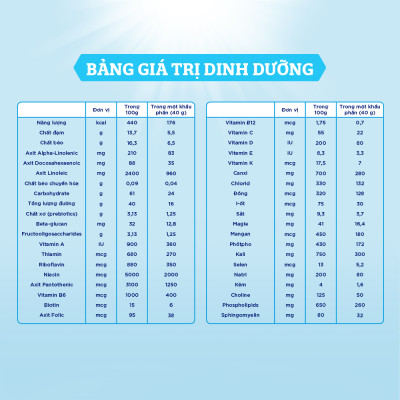 Combo 6 lon sữa bột Enfagrow A2 Neuropro 3 cho trẻ từ 1 – 6 tuổi – 800g