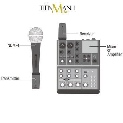 [Kèm Mic] Bộ Thu Phát Tín Hiệu Không Dây Nux B3 RC Cho Micro 2.4GHz Wireless System - Microphone Pin Sạc B3RC, B-3RC Hàng Chính Hãng