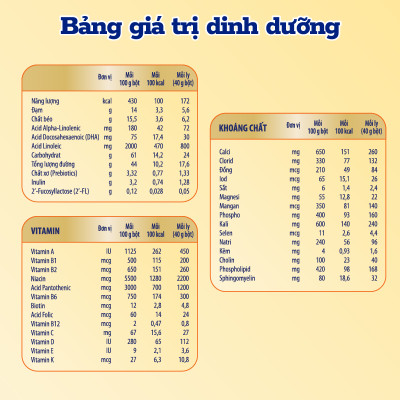 Sữa bột Enfagrow A+ NeuroPro 3 với 2’-FL HMO cho trẻ từ 1 – 3 tuổi – 830g