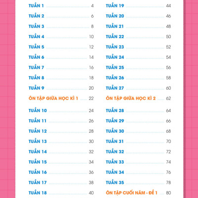 Combo Phiếu Bài Tập Cuối Tuần Toán + Tiếng Việt + Tiếng Anh Lớp 1 (35 Tuần Học) (Bộ 3 Cuốn) - MEGA