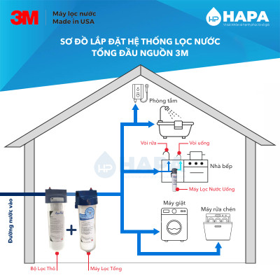 Máy Lọc Nước Đầu Nguồn 3M AP11T-420 Sinh Hoạt Gia Đình Căn Hộ Chung Cư Nhà Phố - Hàng Chính Hãng 3M Mỹ