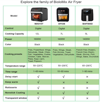 Nồi chiên không dầu điện tử dung tích 7 Lít nhãn hiệu Biolomix mã AF536 - HÀNG NHẬP KHẨU