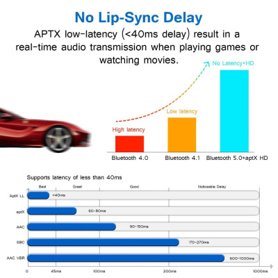 ROGTZ - Bộ Thu Phát Audio Bluetooth APTX V5.0 2 Trong 1 Chipset CSR8675 Công nghệ APTX HD Hỗ trợ SPDIF/Optical Chế độ TX/RX Kết nối đa thiết bị Pin trâu 20h Nhỏ gọn Tiện Lợi Dễ sử dụng Âm Thanh Chất Lượng Cao - Hàng Chính Hãng
