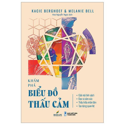 Khám Phá Biểu Đồ Thấu Cảm