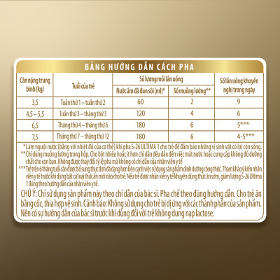 Sữa bột công thức S-26 ULTIMA 1 750G với hợp chất NUTRILEARN CONNECT cho bé 0 - 12 tháng tuổi