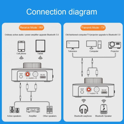 SOAIY Bộ Thu Phát Nhạc Bluetooth 5.0 Hỗ Trợ Kết Nối Aux/RCA WTF/U Disk Đèn Led Kèm Điều Khiển Từ Xa Pin 400mAh M5 - Hàng Nhập Khẩu