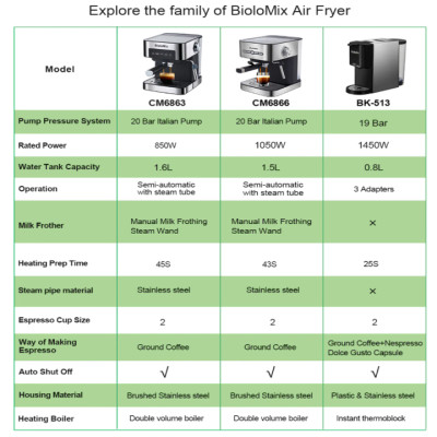 Máy pha cà phê Espresso nhãn hiệu BioloMix CM6866 công suất 1050(W) với thiết lập hệ thống tạo bọt sữa - HÀNG NHẬP KHẨU