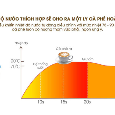 Máy Pha Cà Phê Bear KFJ-A02N1 Pha Nespresso, Americano, Cappuccino Tạo Bọt Sữa Dễ Dàng Có Tạo Bọt Sữa Dung Tích 240 ML Công Suất 800 W - Hàng Chính Hãng
