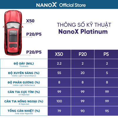 Phim cách nhiệt ô tô 7 chỗ gói cao cấp siêu cách nhiệt NanoX Platinum