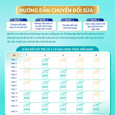 Sữa bột Nestlé NAN OPTIPRO PLUS 2 800g/lon với 5HMO Sản Xuất Tại Thụy Sĩ (6 - 12 tháng)