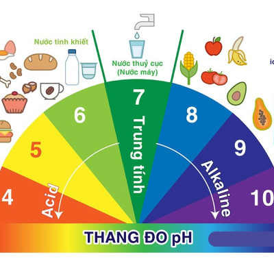 Nước uống ion kiềm thương hiệu ionLife 330ml thùng 24 chai công nghệ Nhật bản khỏe ruột mát da