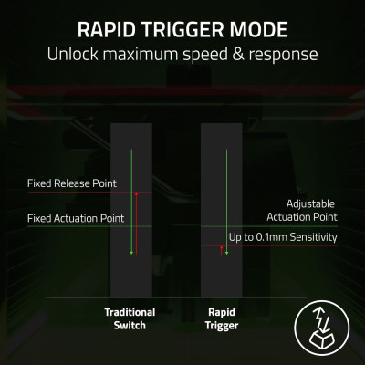 [Mới, hàng chính hãng] Bàn phím Razer Huntsman V3 Pro