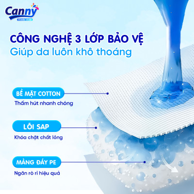 Combo 3 Tã/Bỉm Quần Người Lớn Canny Siêu Mềm, Siêu Thấm, Kháng Khuẩn, Tiết Kiệm Size M8/L7