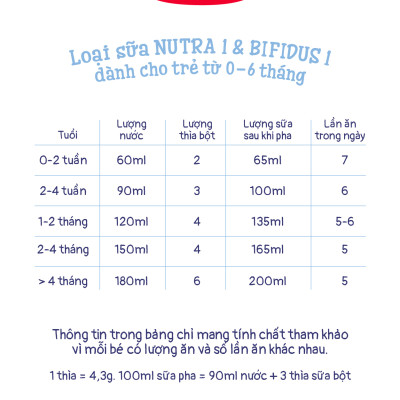Thùng 12 hộp Sữa bột công thức Semper Nutradefense Baby 1 400g/hộp
