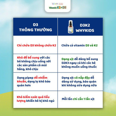 [Mua 2 Tặng 1 Kem] Vitamin D3 K2 Whykids Dạng Xịt Giúp Bé Tăng Khả Năng Hấp Thụ Canxi Tốt Cho Sức Khoẻ - Chai 15m