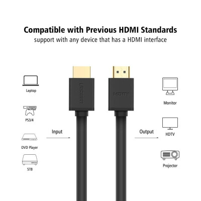 Ugreen UG50410HD104TK 100M màu Đen Cáp tín hiệu HDMI chuẩn 1.2 hỗ trợ phân giải 1080 - HÀNG CHÍNH HÃNG