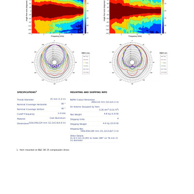 Họng Loa Treble B&C SPEAKERS ME45 ( 1 cái)  – Hàng Chính Hãng