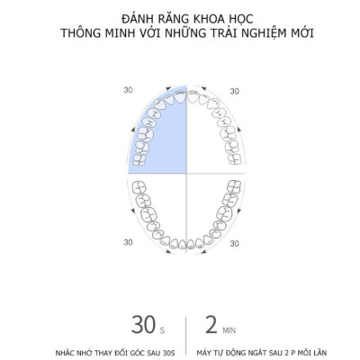 Bàn chải đánh răng điện Philips HX3216/01 tích hợp 3 chế độ làm việc thông minh - Hàng Nhập Khẩu
