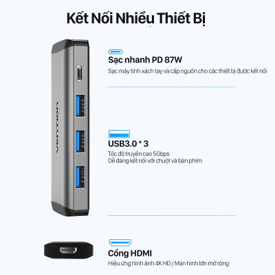 Cáp chuyển đổi Type-C sang HDMI + 3 cổng USB 3.0 + Type-C PD Vention CNBHB - hàng chính hãng