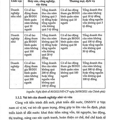Lý Thuyết - Thực Hành - Giải Pháp Kế Toán & Thuế Trong Doanh Nghiệp Nhỏ Và Vừa