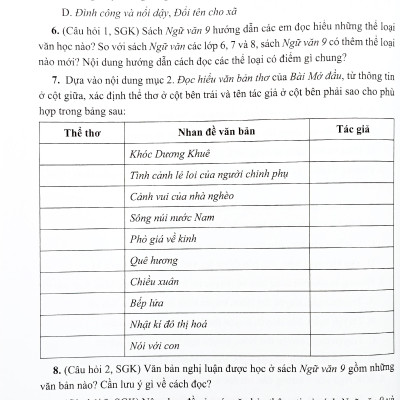 Sách - Bài Tập Ngữ Văn 9 - Tập 1 (Cánh Diều) (Chuẩn)