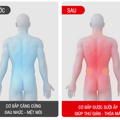 Đệm, Ghế massage Toàn Thân Nikio NK-180 - Máy Mát Xa Lưng Chuyên Sâu, Hỗ Trợ Xoa Bóp Cổ Vai Gáy, Công Nghệ Xoa Bóp Dây Ấn, Rung Và Nhiệt Nóng - Cải Thiện Đau Mỏi Toàn Thân - Sử Dụng Được Trên Ô Tô - Màu nâu