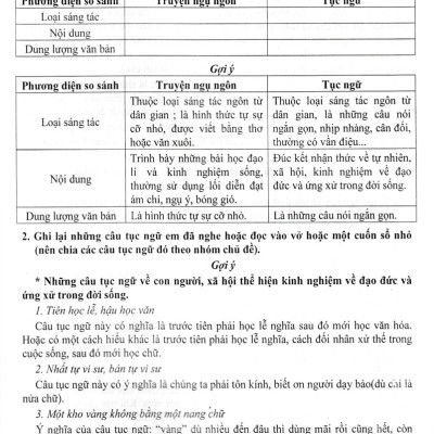 Hướng Dẫn Học Và Làm Bài Ngữ Văn 7 - Tập 2 (Bám Sát SGK Kết Nối Tri Thức Với Cuộc Sống) (HA)