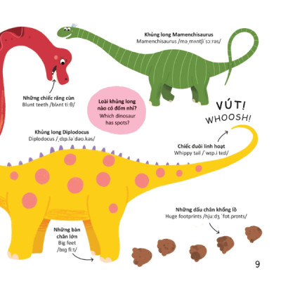 Thư Viện Từ Vựng Đầu Đời Cho Bé - Khủng Long - Dinosaurs!