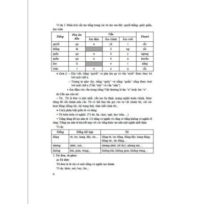 Sách - Giúp Em Học Giỏi Từ Và Câu - Tiếng Việt Lớp 4 (Dùng Chung Cho Các Bộ SGK Hiện Hành - HA)MK