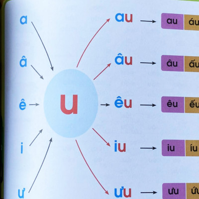 Sách Tập Đánh Vần Tập Học Chữ Tiếng Việt Tặng Kèm Thẻ Flashcard Thông Minh