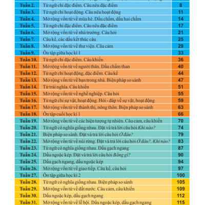 Sách - Vở Bài Tập Nâng Cao Từ Và Câu Lớp 3 ( Theo Chương Trình GDPT mới ) - Kết Nối - Ndbooks