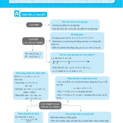 Giải Bài Tập Và Học Tốt Toán 6 - Tập 1 (Theo Sgk Kết Nối Tri Thức Với Cuộc Sống)
